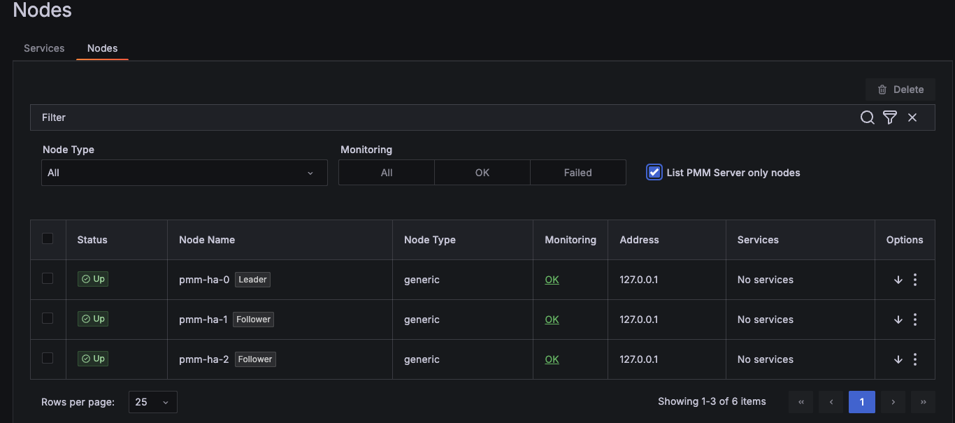 PMM HA Inventory Nodes