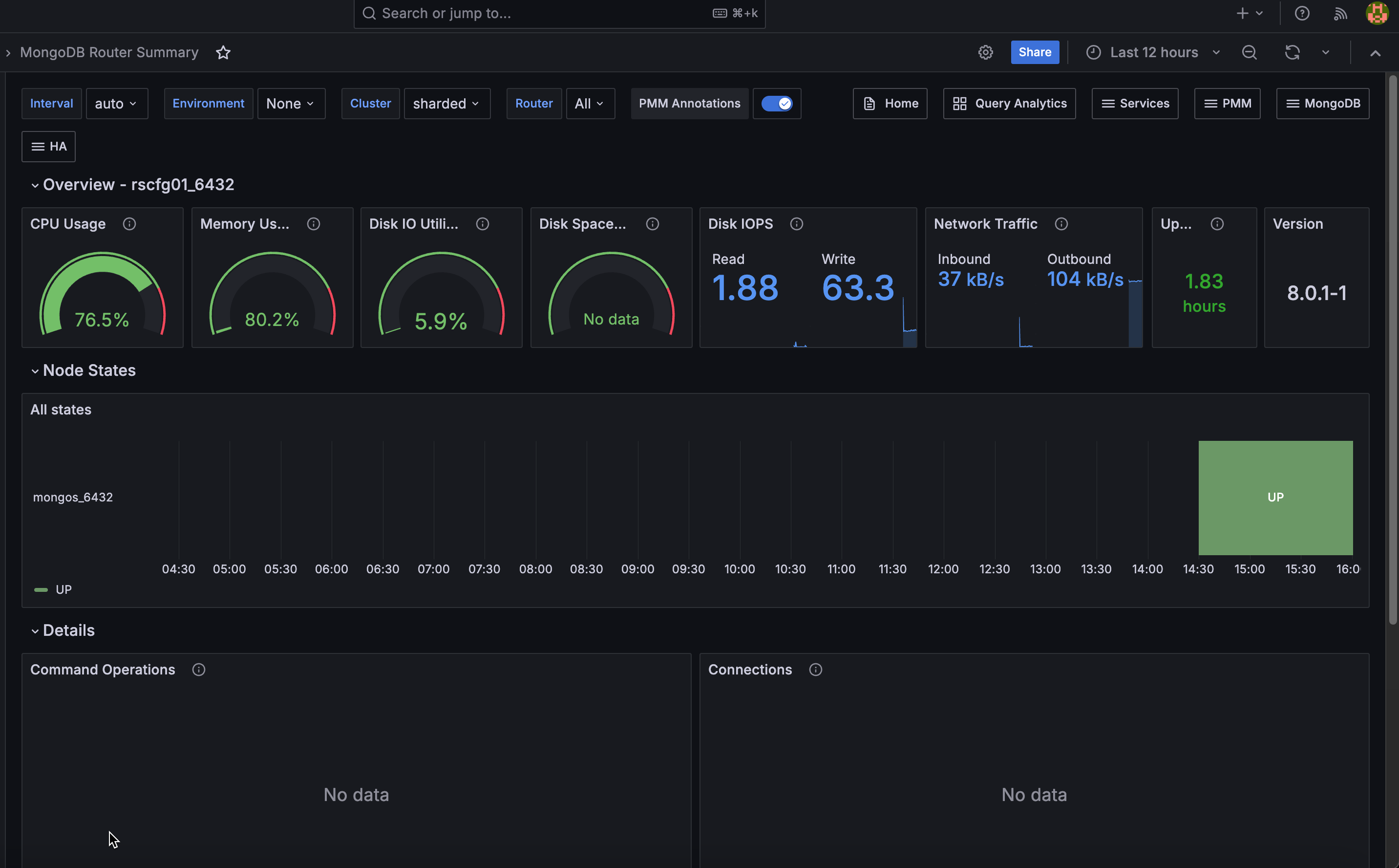 MongoDB_Router_Summary dashboard GAed