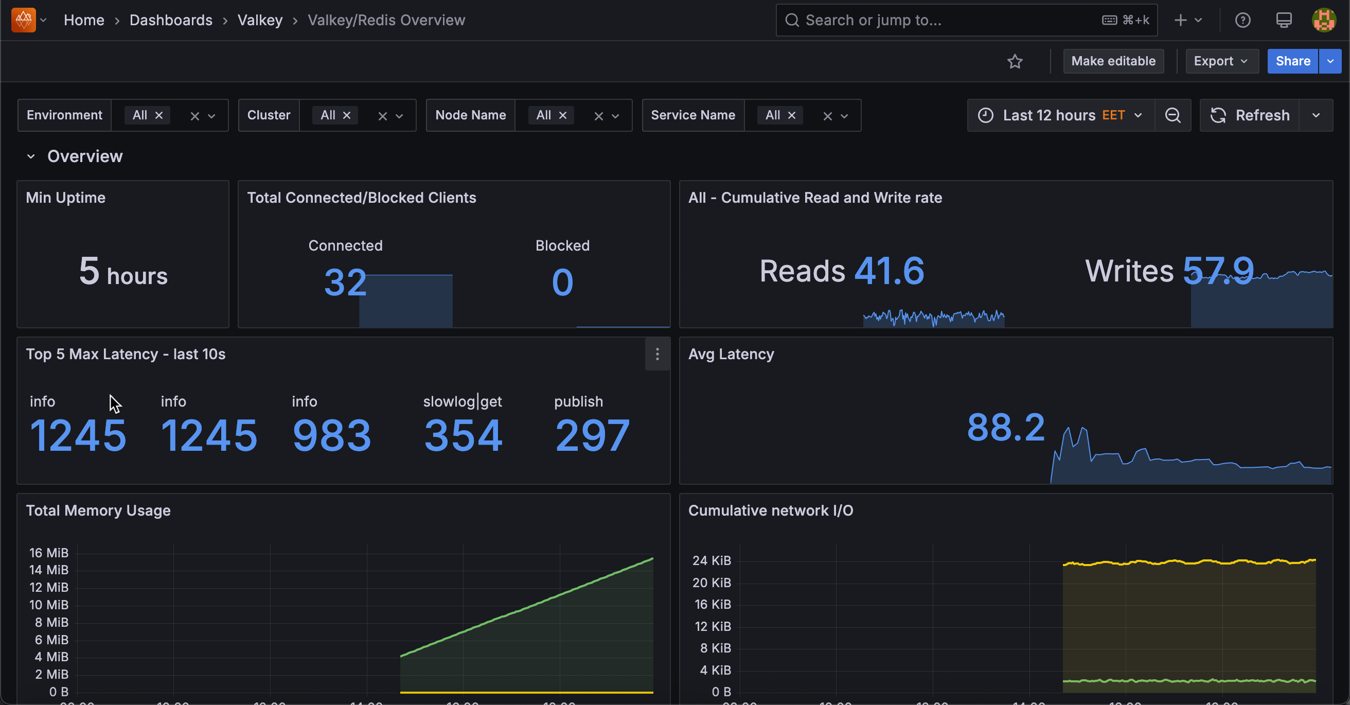 Valkey Overview Dashboard